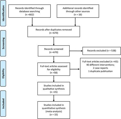 Laparoscopic vs. open portoenterostomy for biliary atresia: a meta-analysis of pediatric surgical outcomes